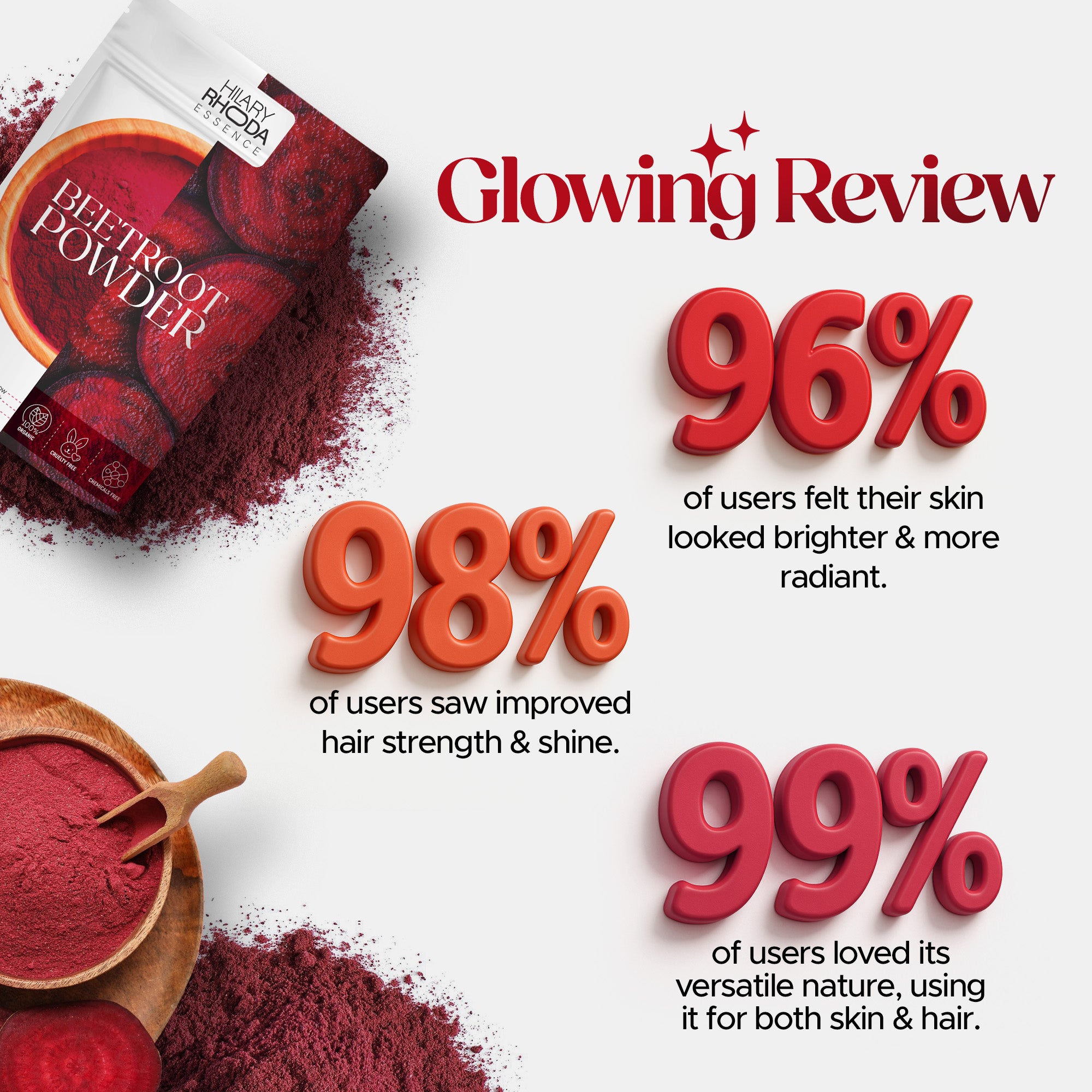 Essence Beetroot Powder For Skin & Hair